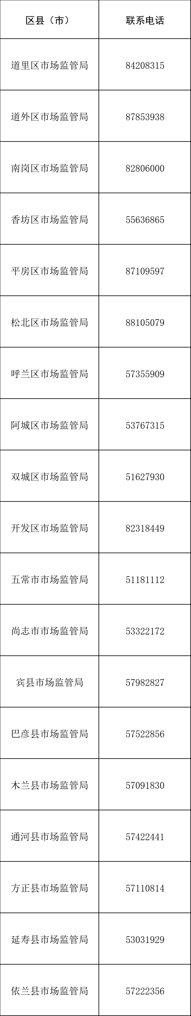 市民|紧急提醒！近期在哈尔滨购买过此类商品的立即上报！