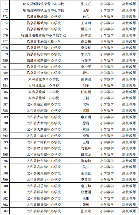 公示|阜阳最新发布！涉及这1070名教师！