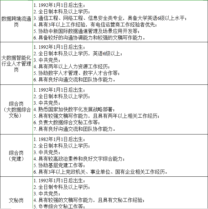 数据管理岗是干嘛的 b70f5c29789b497d8da75e134d1e2072.png