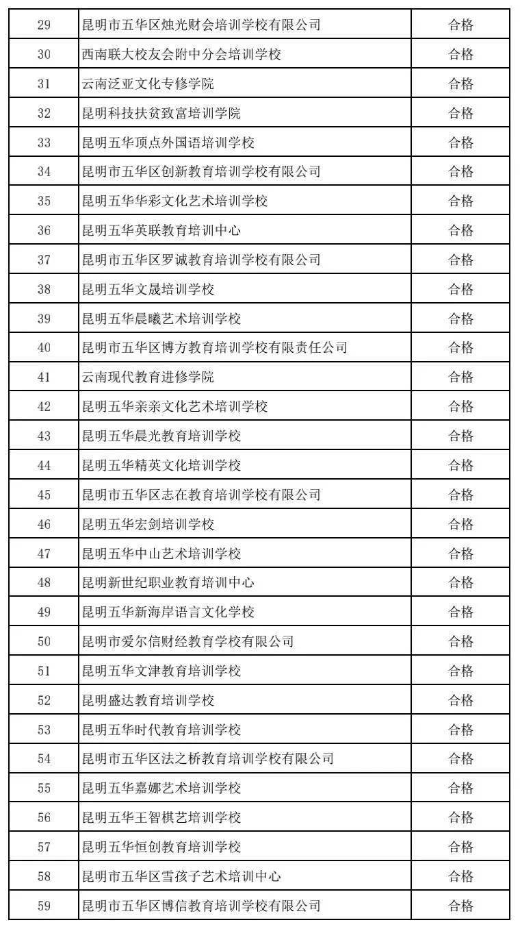 昆明|注意！昆明这5所民办中小学、64所培训机构暂停办学