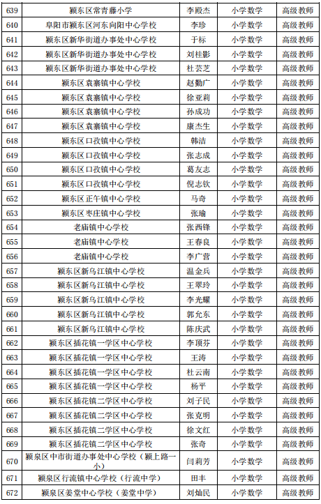 公示|阜阳最新发布！涉及这1070名教师！