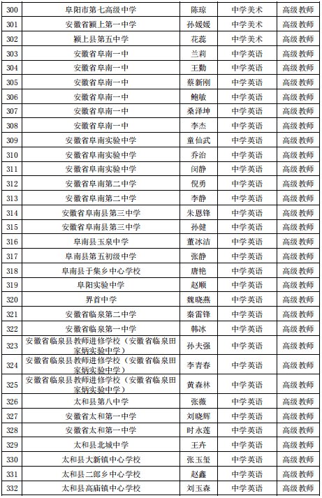 公示|阜阳最新发布！涉及这1070名教师！