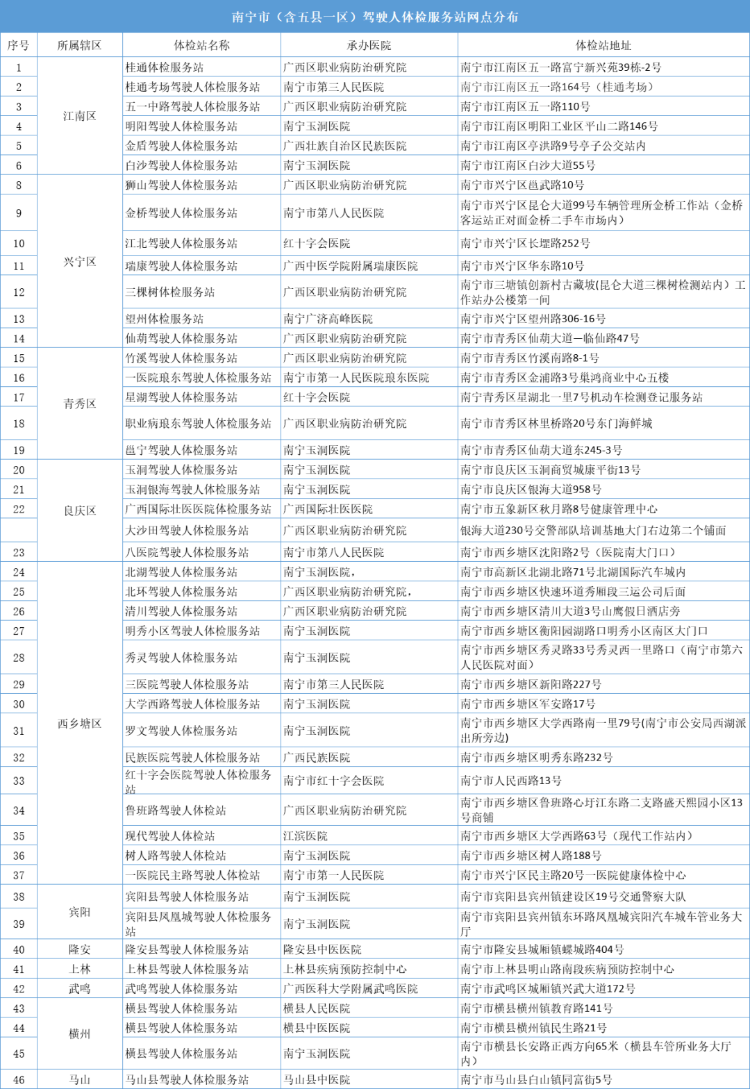 便民140臺駕駛人自助體檢機駕駛證報考期滿換證一站式辦理