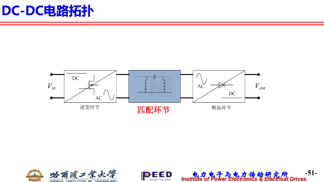 超高頻功率變換技術拓撲驅動及磁性元件