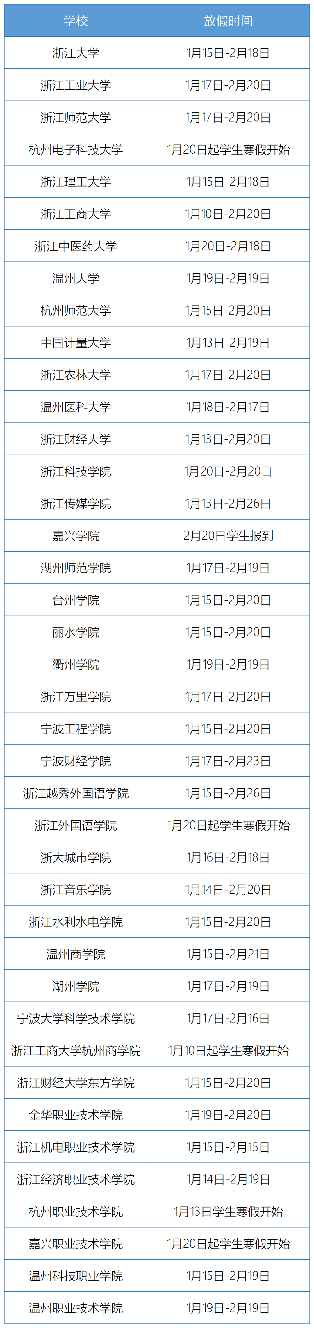 绍兴|提前了！浙江多所高校调整寒假放假时间