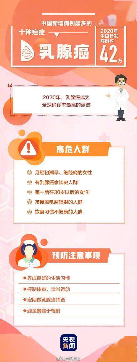 病例|全國10種高發癌癥 哪些人是癌癥高危人群？