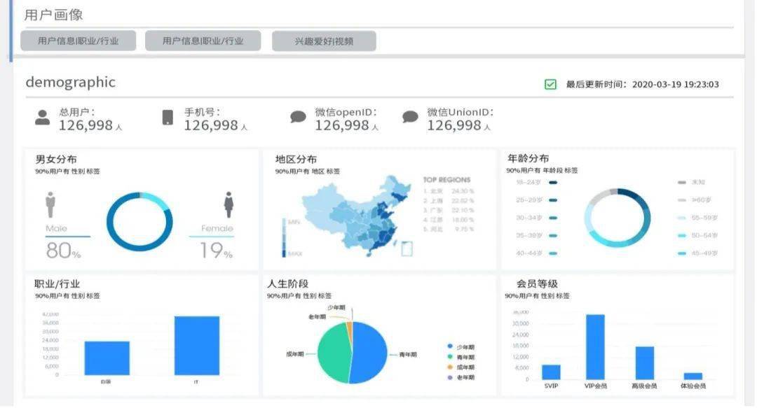 平台|安全合规的数据合作新模式，TalkingData安全岛助力营销增长
