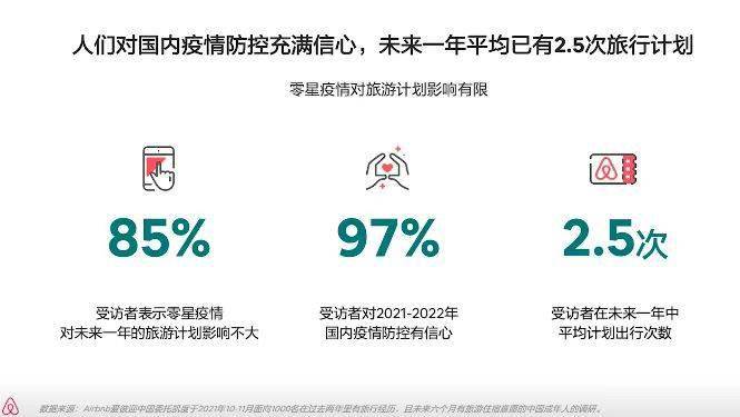 疫情|2022年旅行趋势是什么？体旅融合受关注、冰雪目的地热度高