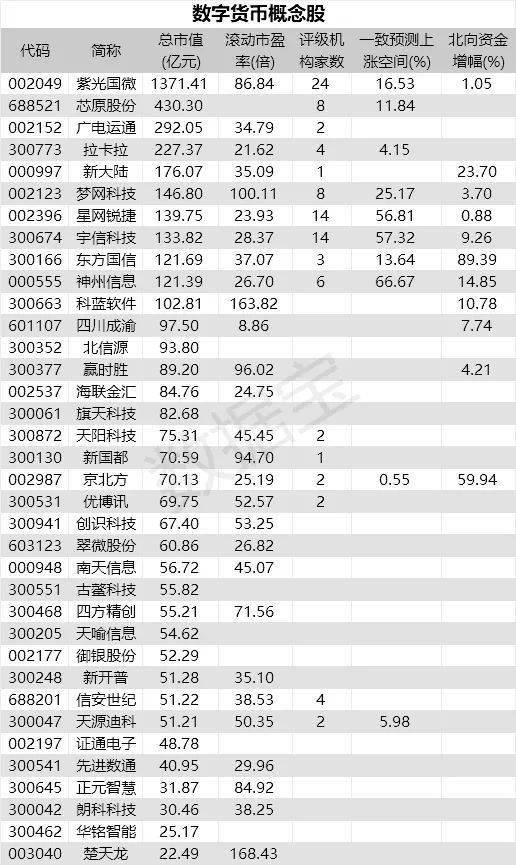 最全数字货币概念股大盘点!(名单)