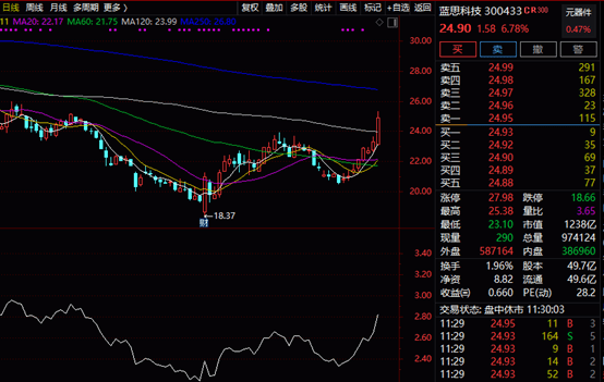 股票涨停怎么处理 340bfb2988a64244a25c2162104b5239.png