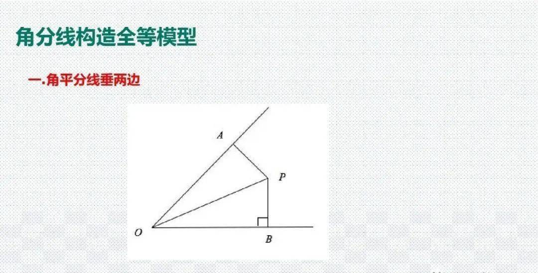 模型|初中数学23种解题模型汇总，初中三年都能用（转发收藏）