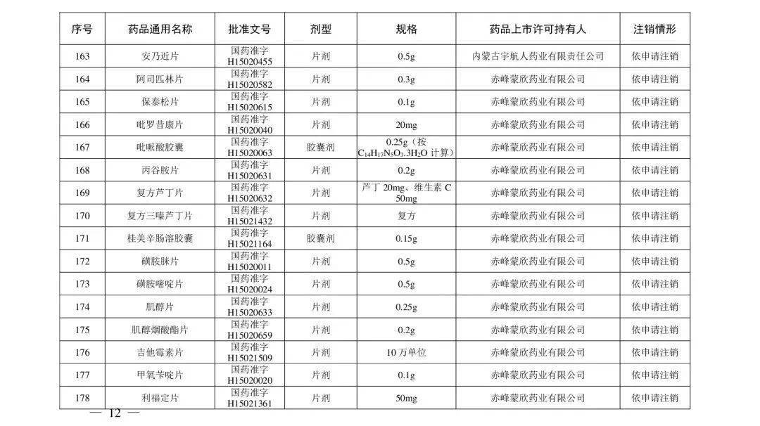 注册|别再用了！这210个药品被注销！快看你家有没?