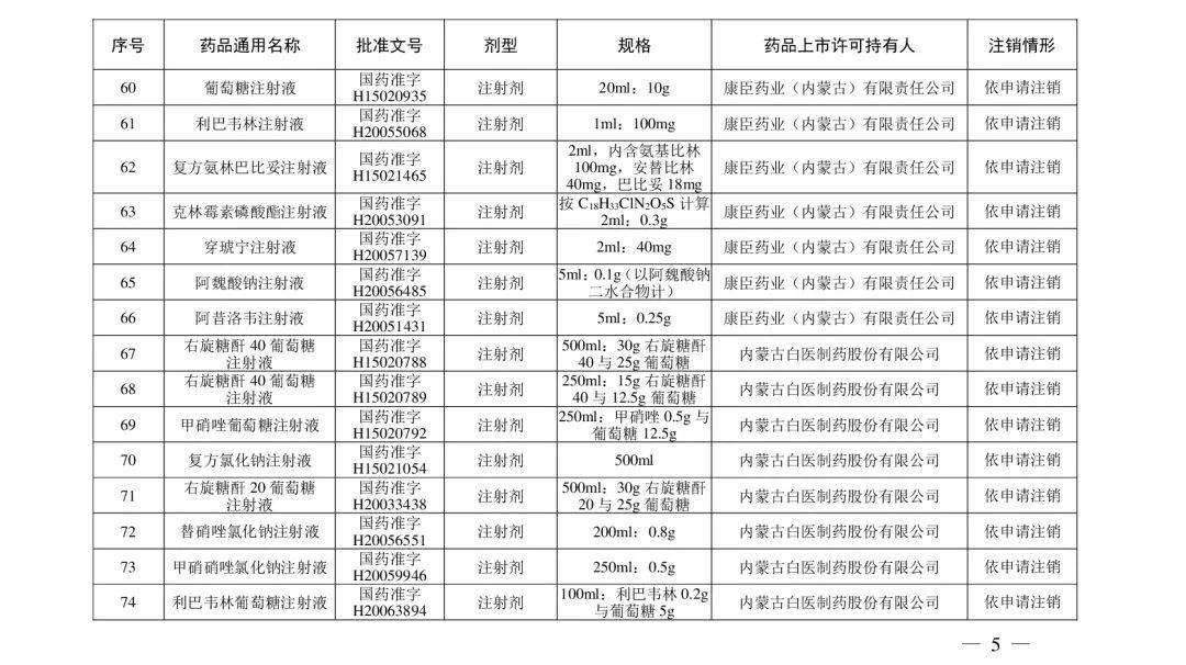 国家药监局|快自查，这些“常用药＂被注销！有维生素、去痛片、眼药水……