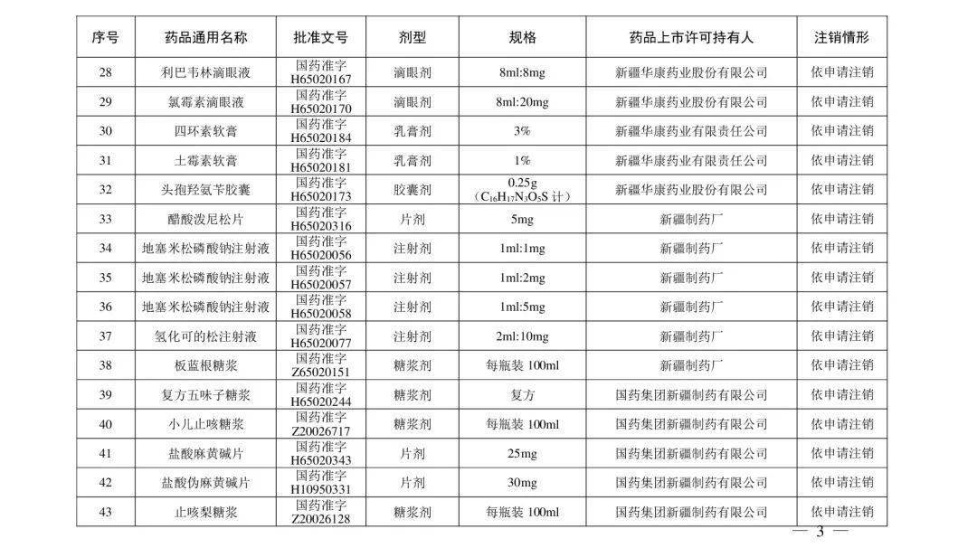 国家药监局|快自查，这些“常用药＂被注销！有维生素、去痛片、眼药水……