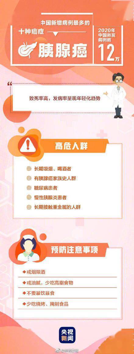 病例|全國10種高發癌癥 哪些人是癌癥高危人群？