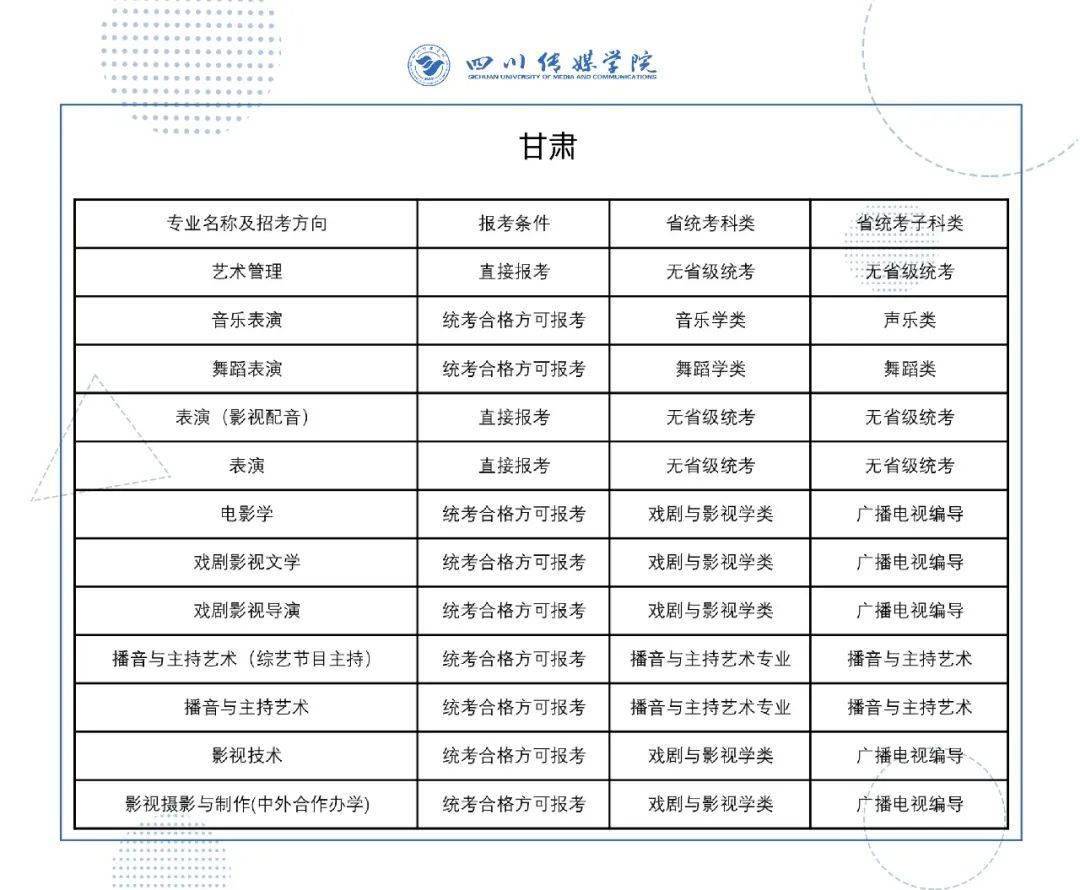 四川傳媒學院2022年藝術類校考專業與省級統考科類對照關係表