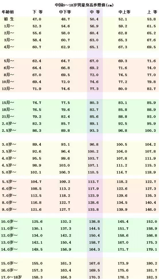 标准|高考体检！身高、体重、视力不达标，这些专业不能报！不要等到被退档才看…