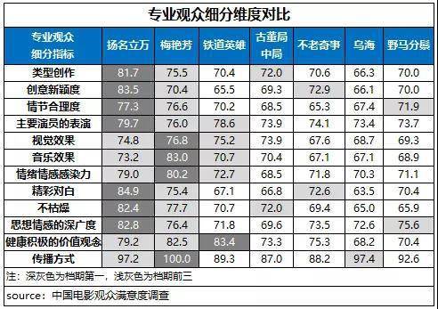 铁道|初冬档满意度提升，《扬名立万》口碑票房双折桂