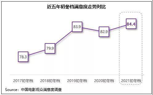 铁道|初冬档满意度提升，《扬名立万》口碑票房双折桂