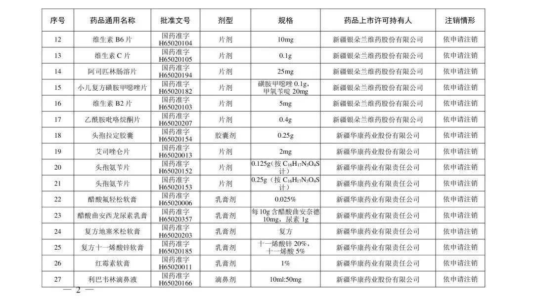 注册|别再用了！这210个药品被注销！快看你家有没?
