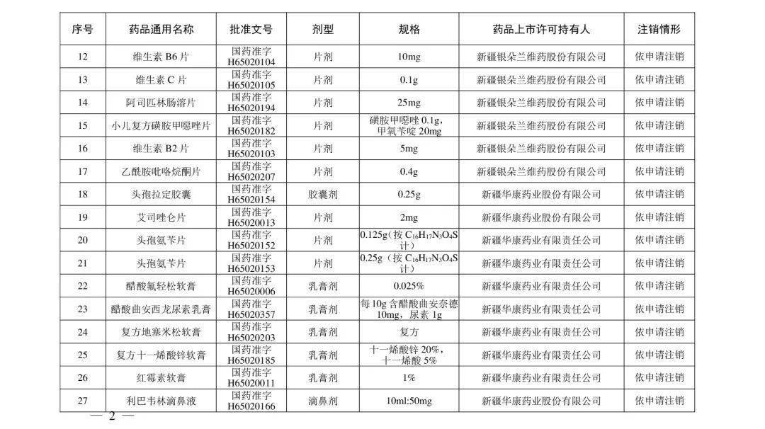 注銷|注意！這些藥品注冊證書被注銷！含維生素、眼藥水……