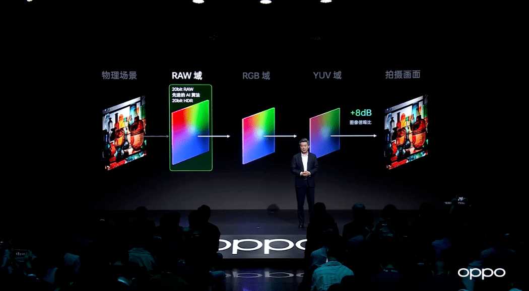 OPPO这波，战斗力直接爆表