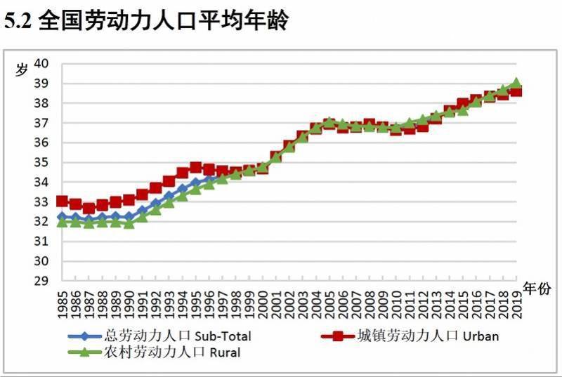 天津人口2020_人口大普查之前,先看 中国生育报告2020(2)