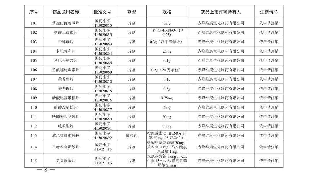 山西人|@山西人，紧急提醒！别再用了，这210个药品被注销