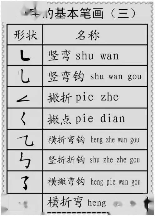 小学语文偏旁部首分类详解 必须收藏 中小学 中国启蒙教育