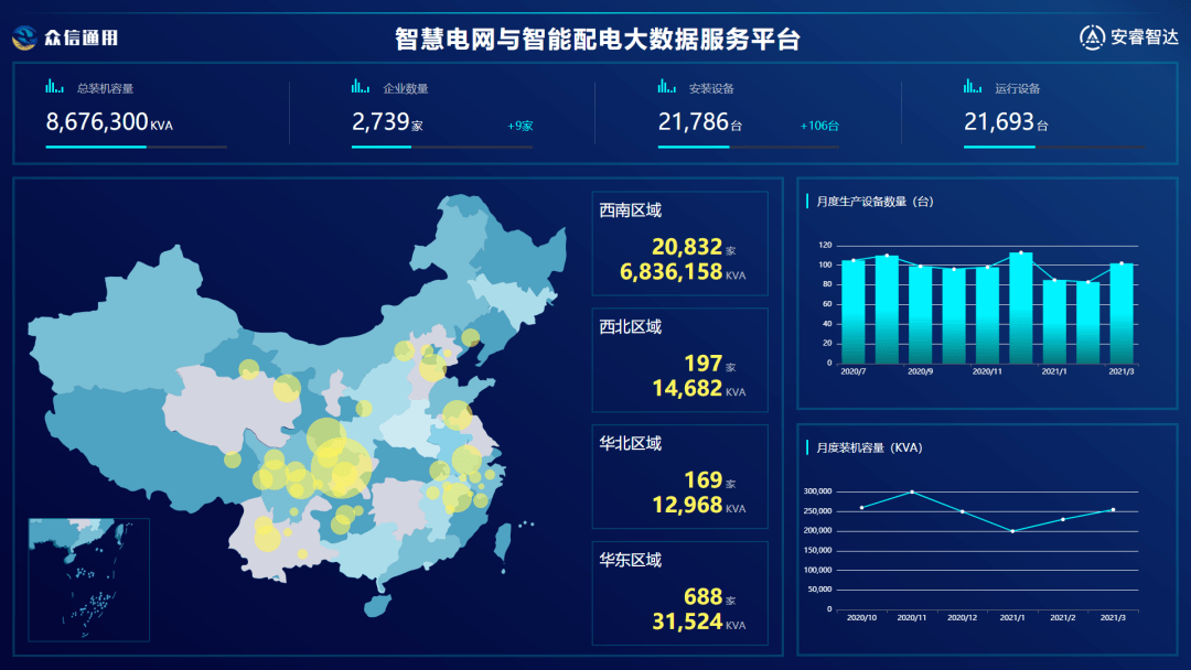 智慧电网与智能配电大数据平台产品端:拓展价值空间成都易信达科技