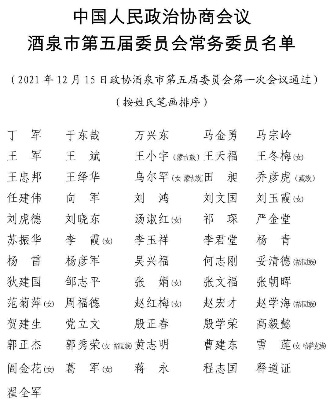 中国人民政治协商会议酒泉市第五届委员会常务委员名单