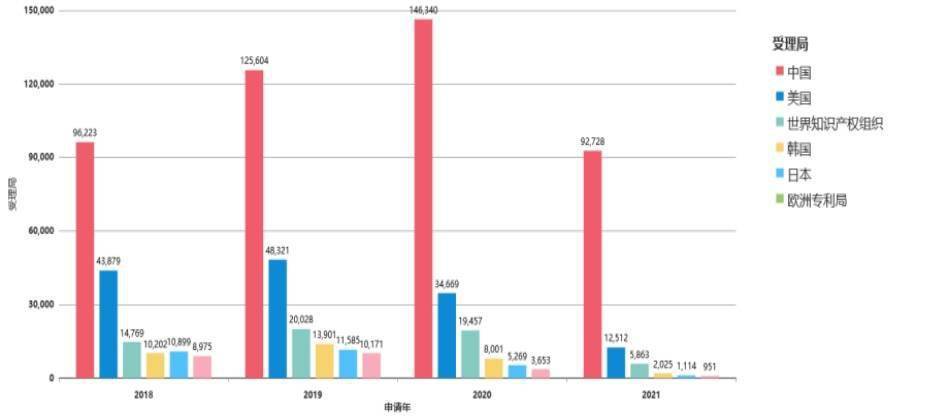 来源国|智慧芽发布《2021年人工智能专利综合指数报告》