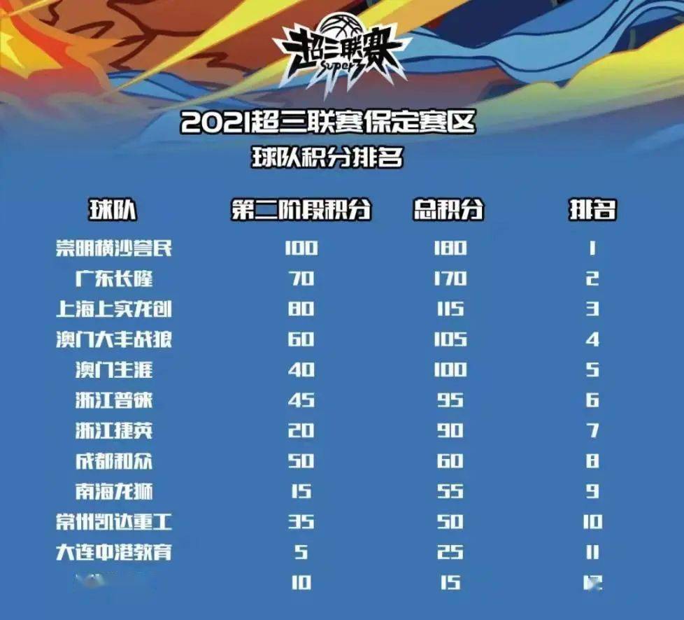 超三联赛 | 第二阶段收官之战 屈洋又又又绝杀了!