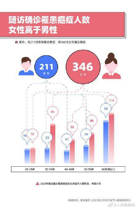 颈椎|年轻人为何年末最怕的盘点是体检报告？
