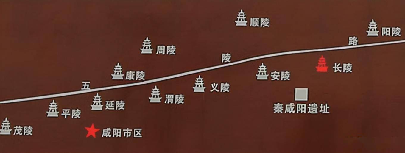 从西汉帝陵的分布来看,高祖的长陵居中正对长安城;惠帝的安陵为昭,居