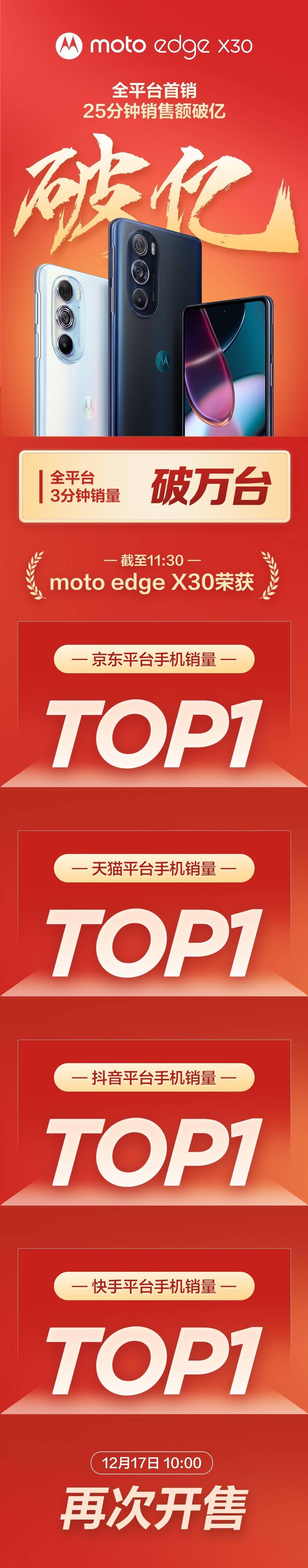 手机|摩托罗拉:moto edge X30 开售 25 分钟全网销售额破亿