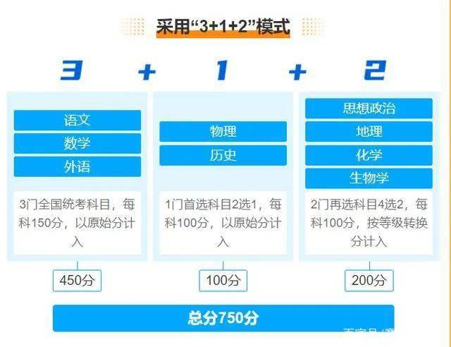 模式|重磅！四川新高考终于来了？具体采取哪种考试模式？