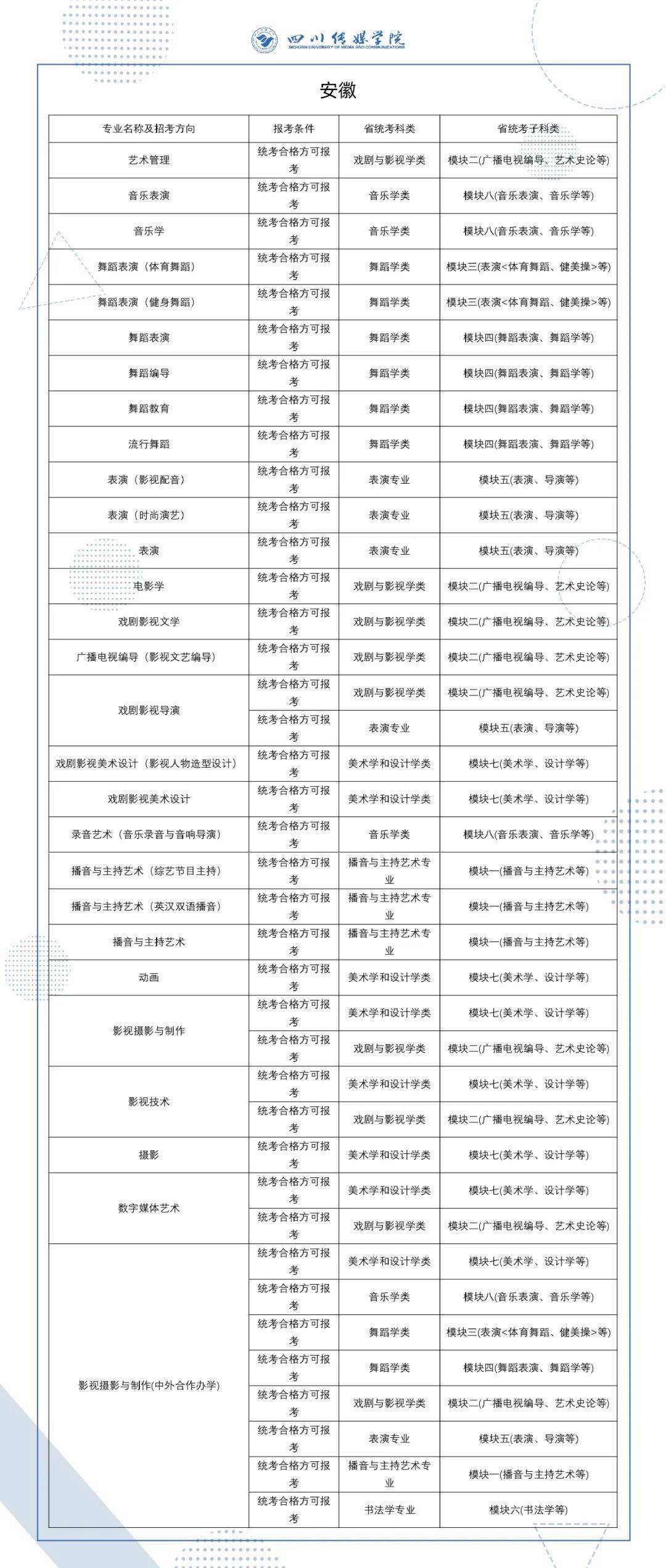 四川传媒学院学费图片