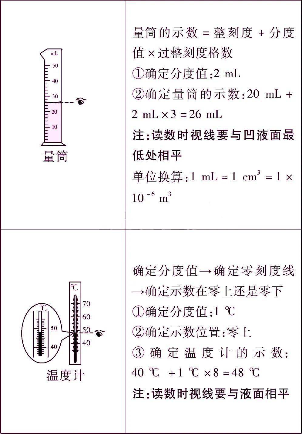 读数|初中物理8大常用仪器的读数方法及必记常量、公式汇总