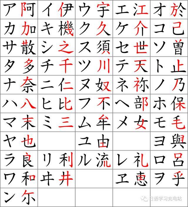 日语没怎么写
