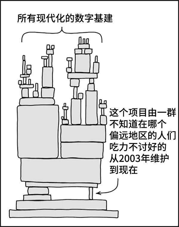 黑客|让全世界大厂都手忙脚乱的代码漏洞，是怎么一步步成为噩梦的？