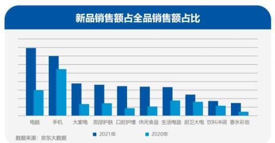 降低|2021科技圈复盘：技术更迭加快、品牌忠诚度降低、线上线下双向发力