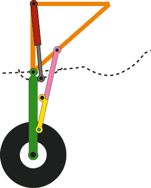常见的十几种飞机起落架结构涨姿势