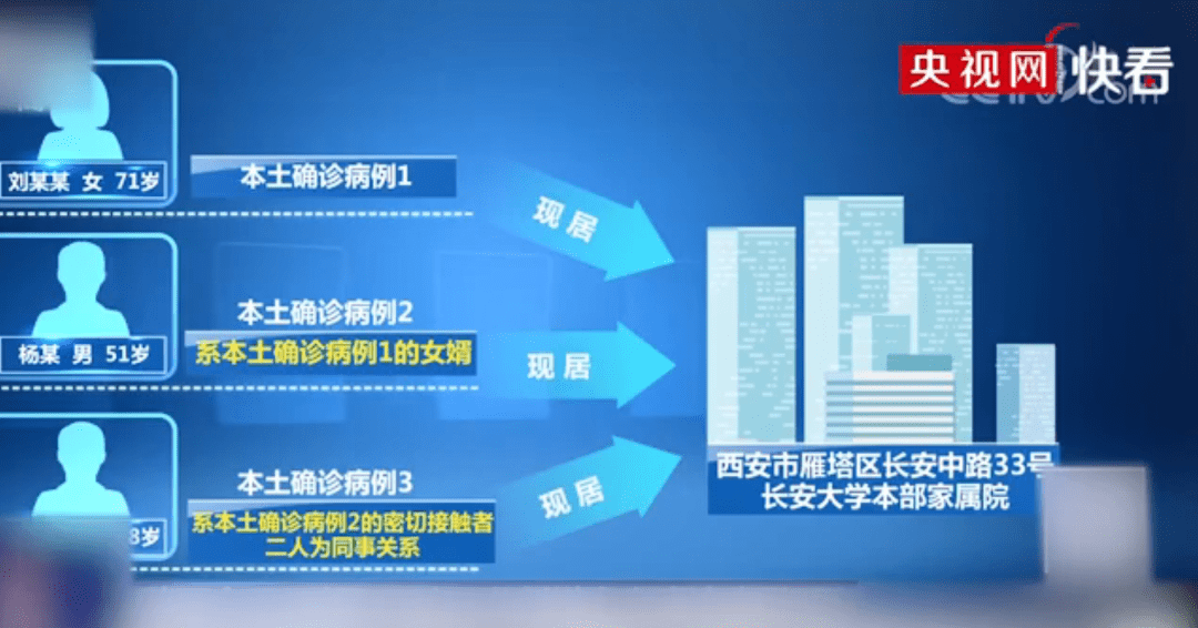 新 冠状病毒疫情最新情况_病毒疫情最新数据_病毒情况最新消息