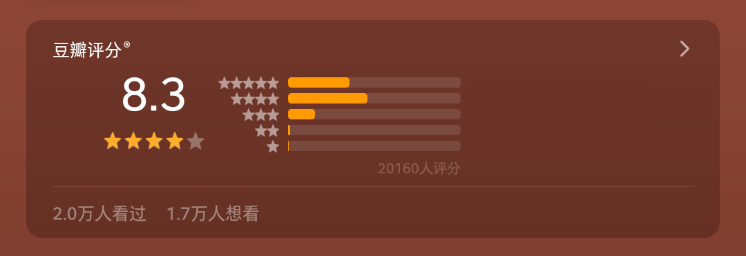 哪吒|年度最佳国漫？不，年度最佳国产片