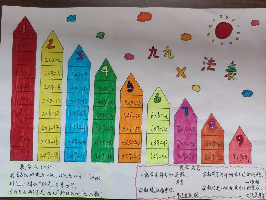 双减进行时∣"别样的"乘法口诀表