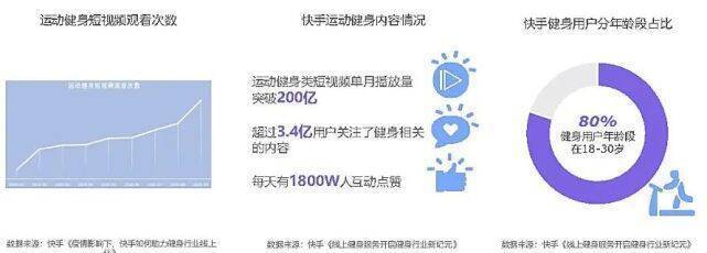 瑜伽老师成网红20天涨粉80万米乐M6 M6米乐(图3)