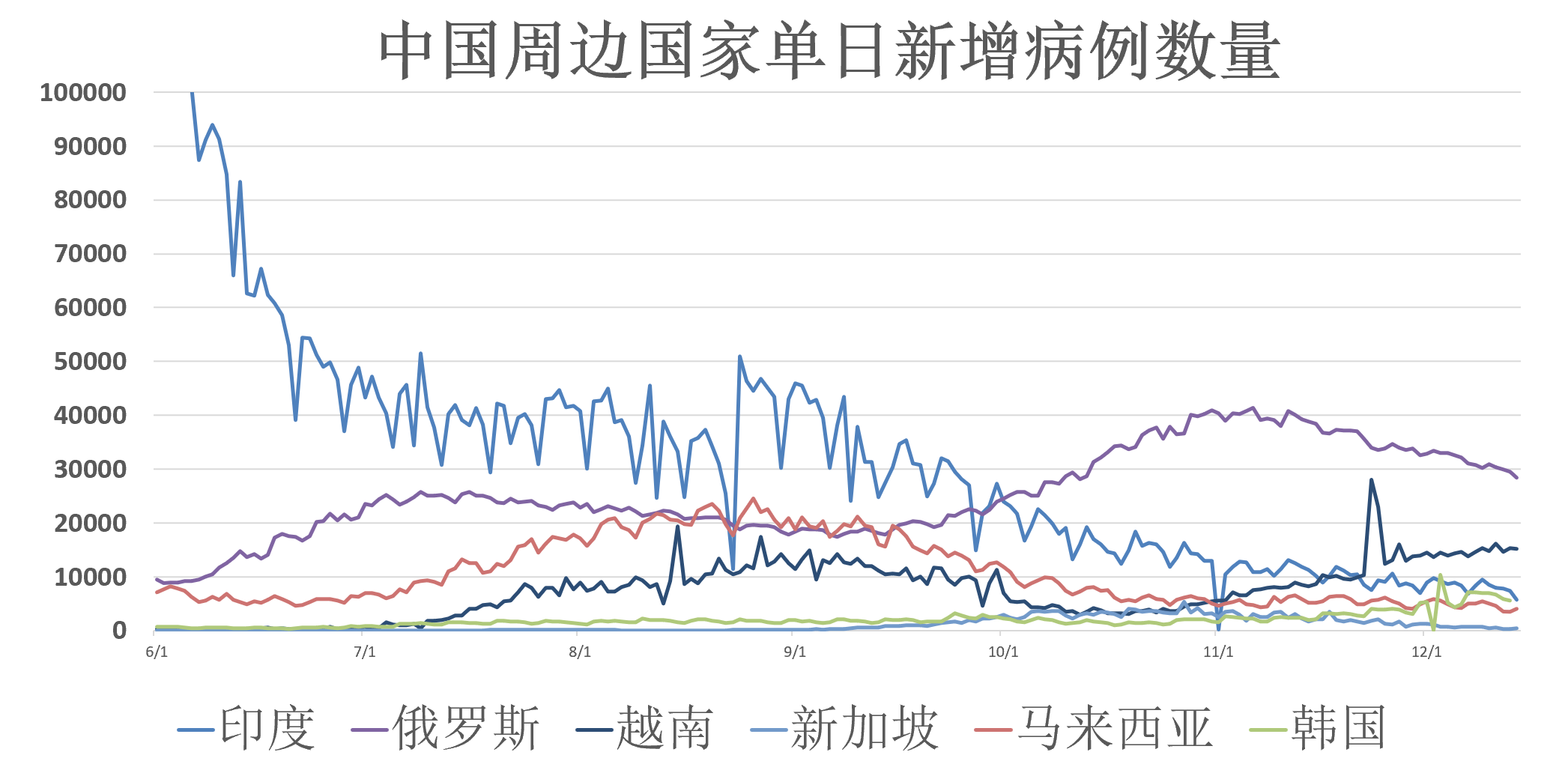 全球疫情动态12月15日美国务卿布林肯因疫情提前结束亚洲访问以色列将