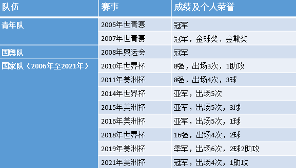 欧冠|阿圭罗再见！18年生涯铸传奇，“9320时刻”载史册