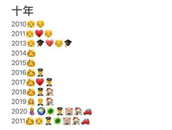 emoji表情真正的含义图片